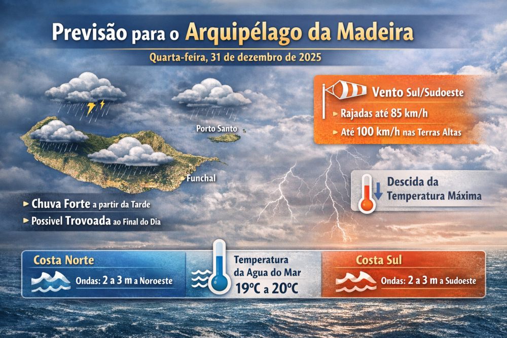 Chuva forte nas previsões para o último dia do ano