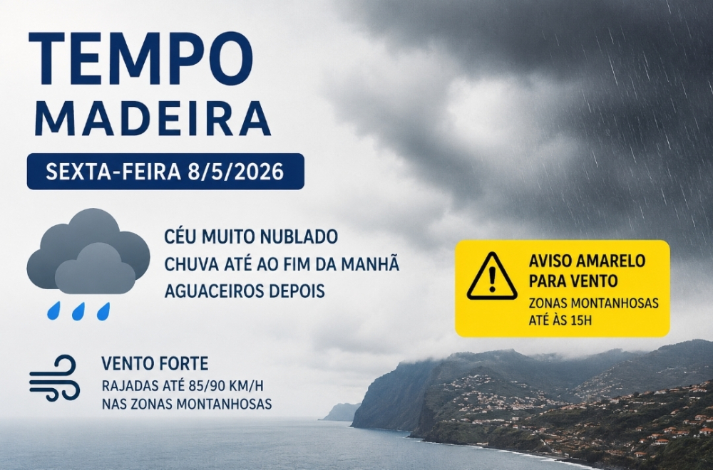 Chuva e vento nas previsões para hoje