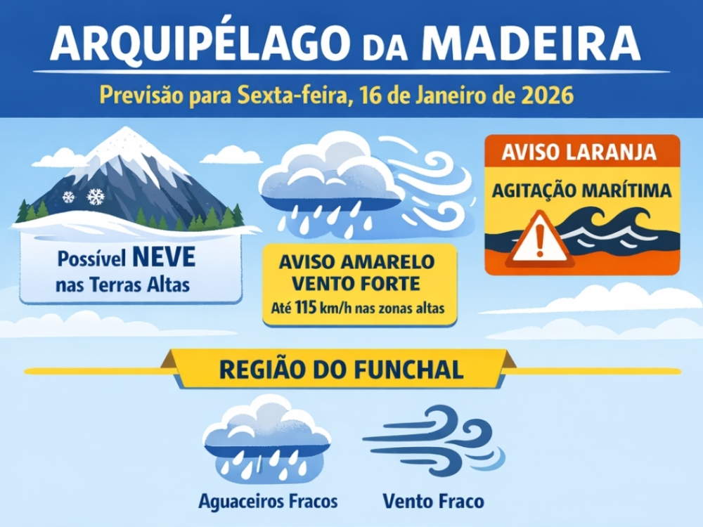 Aviso laranja para a agitação marítima