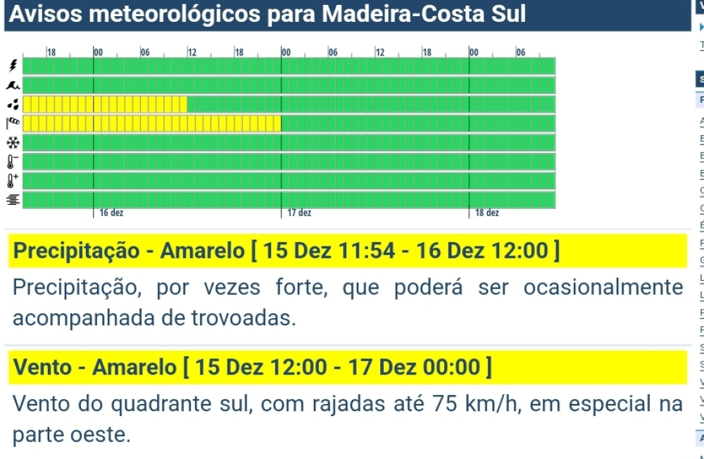 Avisos de mau tempo prolongados